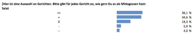 DH Auswertung Umfage+Diagramme.xlsx 9